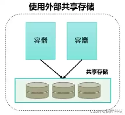 容器技术有哪些特点，容器技术的实际作用是什么