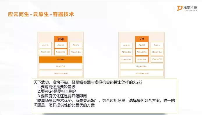 容器技术有哪些特点，容器技术的实际作用是什么