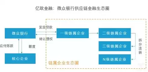 中企云链业务模式的优缺点分析，中企云链业务模式的优缺点