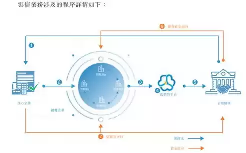 中企云链业务模式的优缺点分析，中企云链业务模式的优缺点