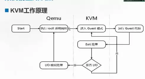 容器虚拟化和kvm虚拟化的区别是什么意思，容器虚拟化和kvm虚拟化的区别是什么