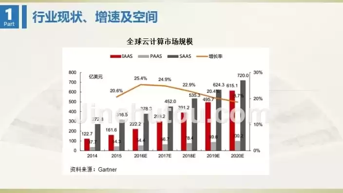 电器云行业报告范文，电器云行业报告