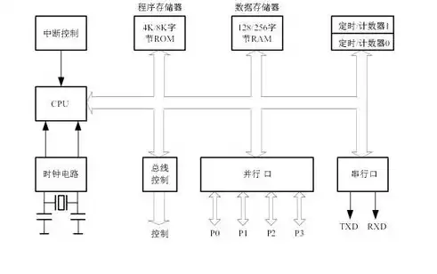 外部存储和内部存储的区别是什么，外部存储和内部存储的区别