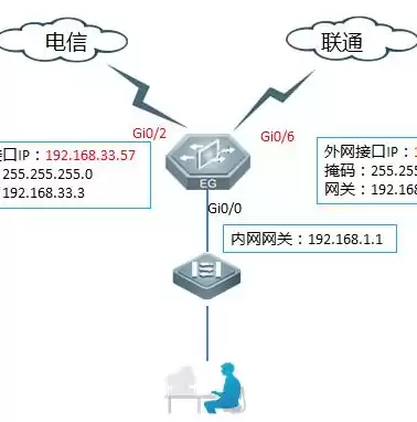 锐捷的负载均衡产品是什么，锐捷的负载均衡产品