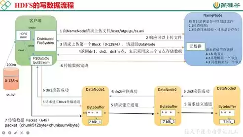 单点登录和免密登录区别，单点登录和免密登录