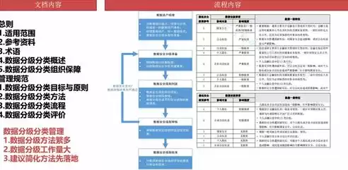 数据治理概述，数据治理简介