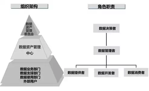 数据治理概述，数据治理简介