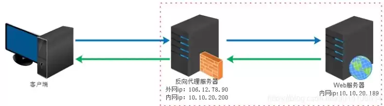 动态负载均衡的原理，动态负载均衡