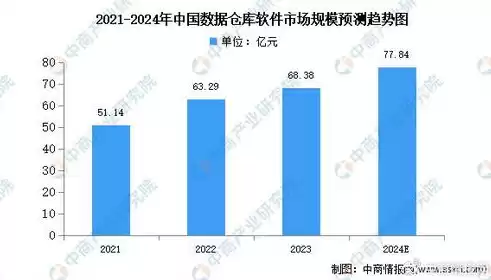 数据仓库的典型特点是什么，数据仓库特点是什么英文