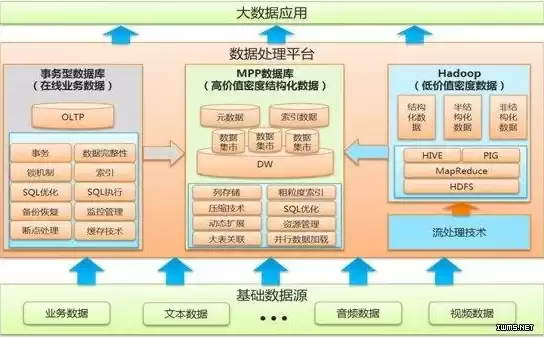 数据处理需要什么技术基础，数据处理需要什么技术