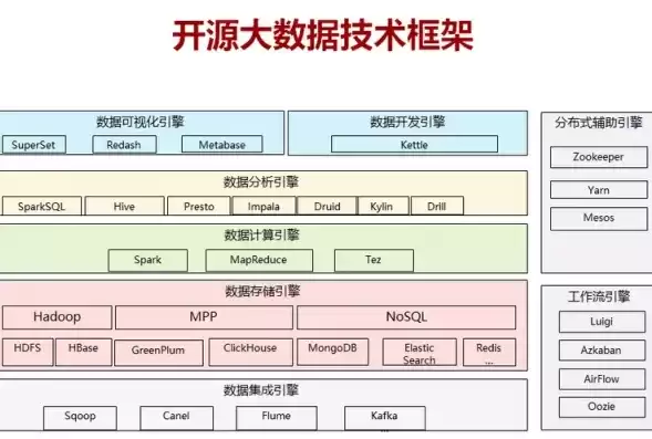 数据挖掘开源项目有哪些，数据挖掘开源项目