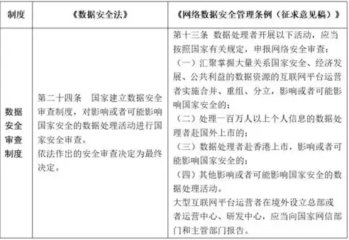 数据治理和数据管理的区别，数据治理和数据开发的区别是什么