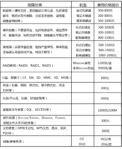 上海 数据恢复公司哪家好，上海数据恢复中心排行一览表