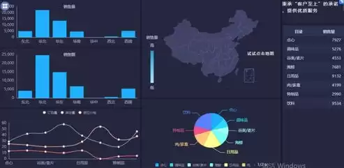 可视化数据分析展示图，可视化数据分析展示