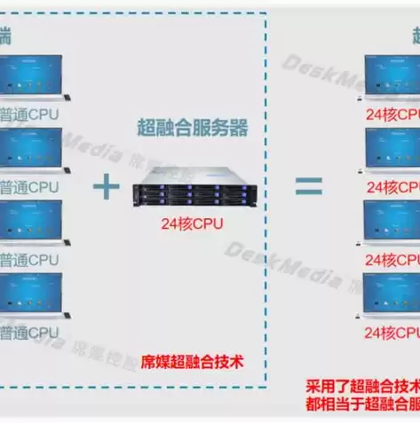 虚拟机搭建集群配置要求高吗为什么，虚拟机搭建集群配置要求高吗为什么