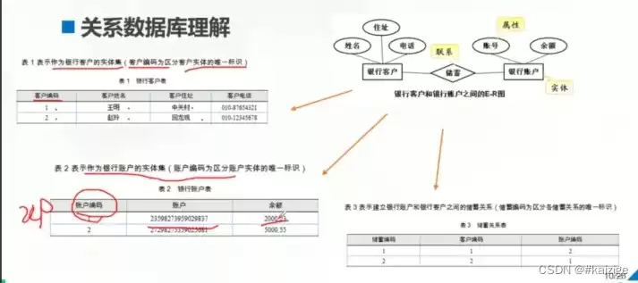 非关系型数据库的使用，非关系型数据库查询方法