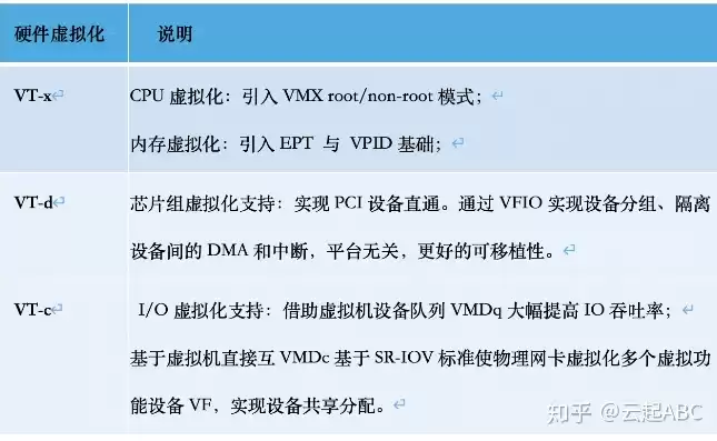 kvm虚拟化的优缺点，kvm虚拟化的特点是什么?