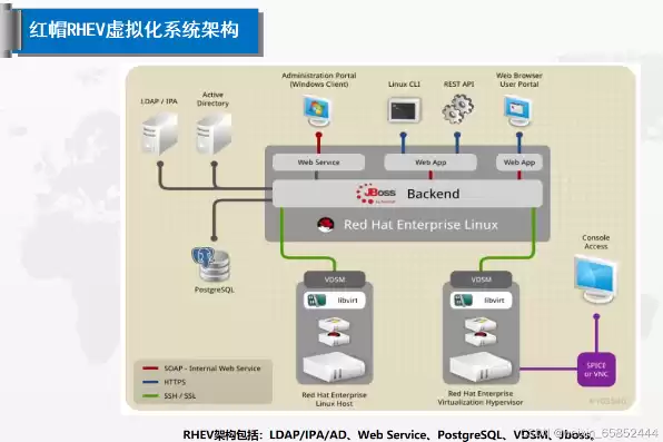 kvm虚拟化的优缺点，kvm虚拟化的特点是什么?