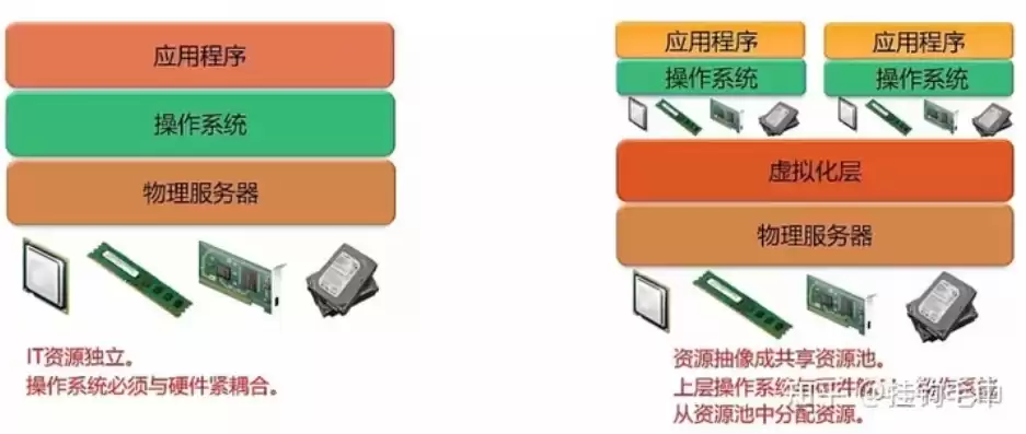 云计算具有虚拟化的特点是，云计算具有虚拟化的特点