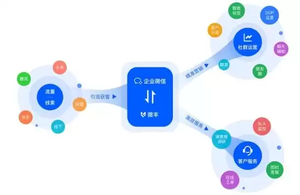 虚拟化应用云计算是什么，虚拟化应用云计算，虚拟化技术引领云计算新纪元，深度解析与应用展望