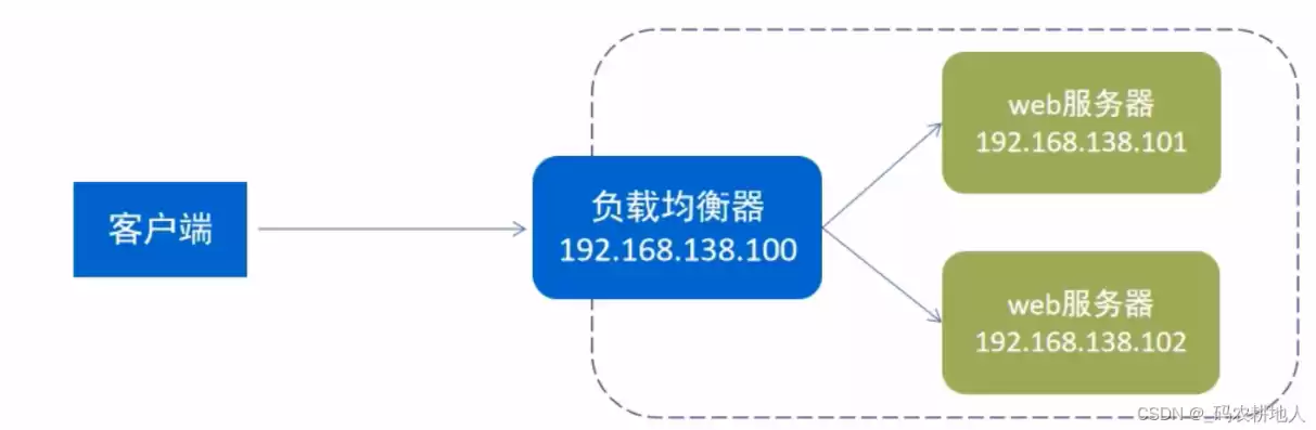 持续部署平台的算法有哪些类型，持续部署平台的算法有哪些