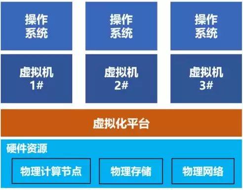 虚拟化技术是什么?，虚拟化技术是啥意思