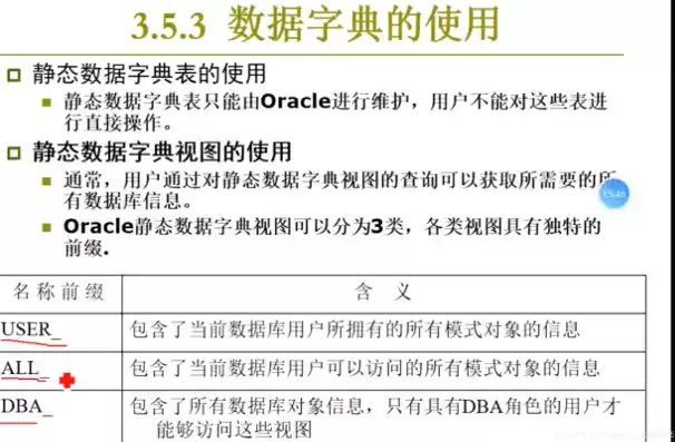 数据库 数据字典，数据库的数据字典怎样定义