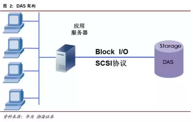 分布式存储 软件，软件定义分布式存储