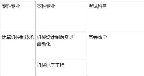 计算机网络技术和软件技术哪个好专升本，计算机网络技术和软件技术哪个好