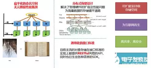 ⅰpfs分布式存储，xsky分布式存储系统的核心思想有哪些