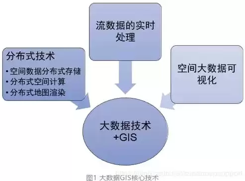 ⅰpfs分布式存储，xsky分布式存储系统的核心思想有哪些