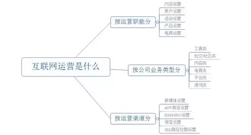 社区运营的定义，啥叫社区运营能力