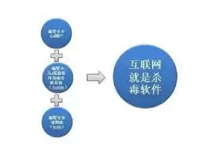 云安全的定义，云安全主要指什么