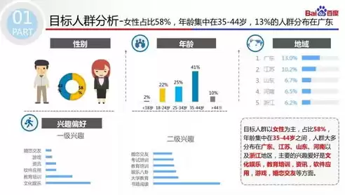 成本优化方案范例分析，成本优化方案范例