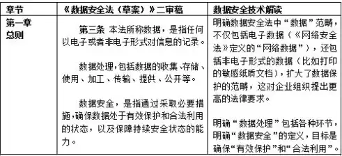 《数据安全法》解读内容，《数据安全法》解读