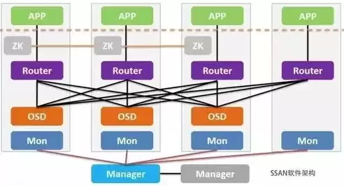 超融合基础架构解决方案，超融合基础架构系统的特点有哪些