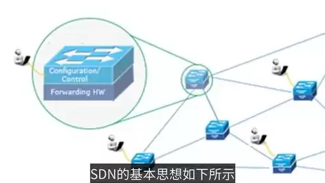 软件定义网络SDN支持跨域业务编排，软件定义网络(sdn)