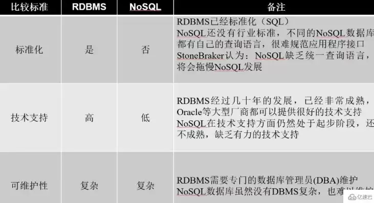 谈谈nosql数据库诞生的原因和优缺点，什么是nosql数据库?有什么特点和作用