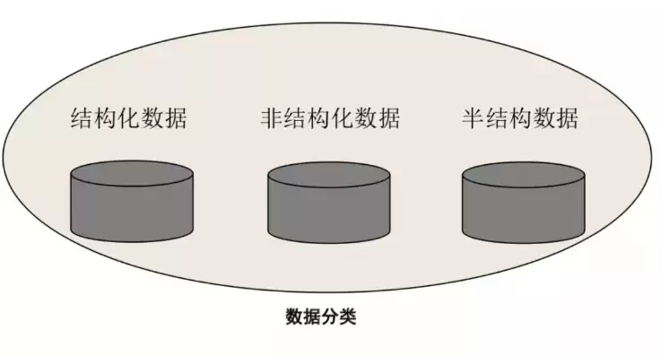 结构化数据和非结构化数据的主要区别，结构化数据和非结构化数据的关系