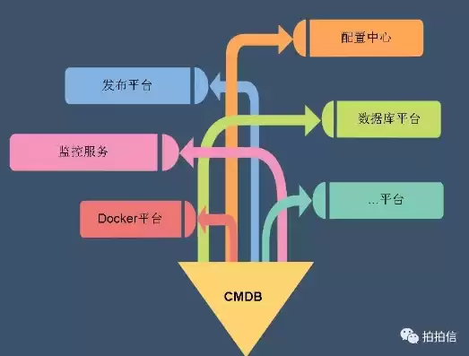 cmdb运维管理平台部署，cmdb运维管理平台 开源