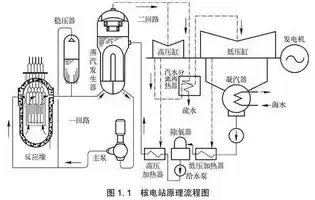 按容器在生产工艺过程中的作用原理可分为( )，按容器在生产工艺过程中的作用原理可分