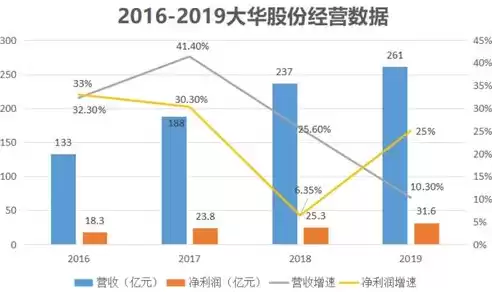 吞吐量sec和min单位换算，吞吐量sec