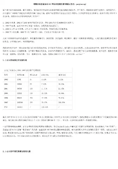 网站数据分析报告范文，网站数据分析案例