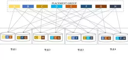 国产分布式存储厂家排名，分布式存储厂家排名