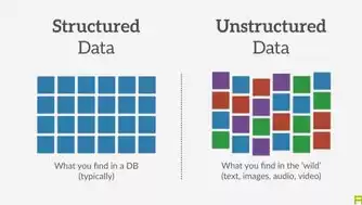 结构化数据和非结构化数据的区别，结构化数据和非结构化数据