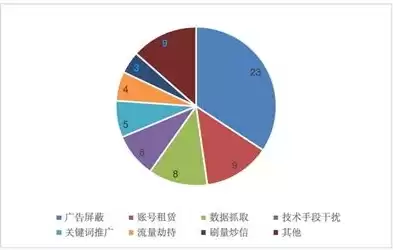 加强数据保护立法的目的是，加强数据保护立法的目的