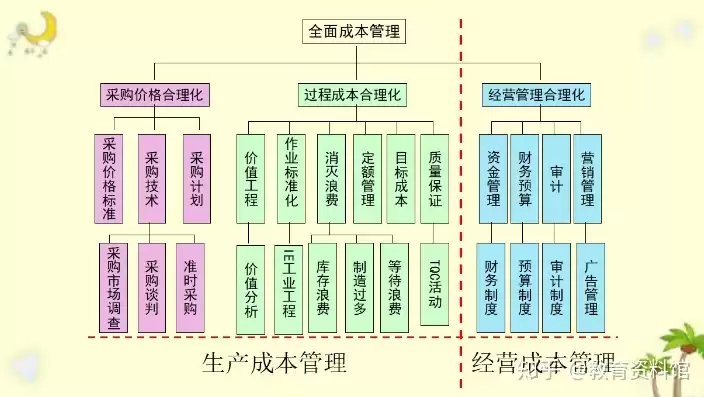 制造业企业成本控制方法，制造业企业如何进行成本控制