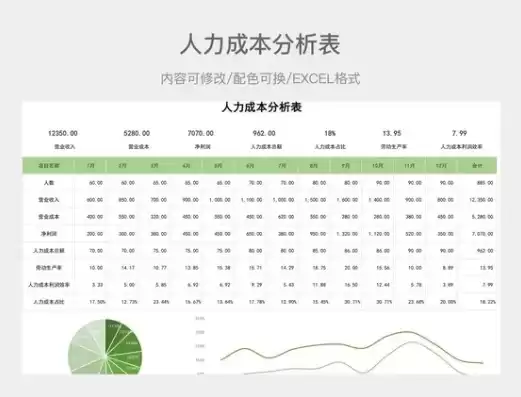 成本优化方案数据表格模板，成本优化方案数据表格