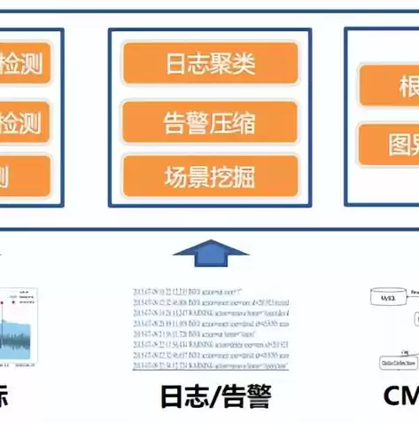 cmdb运维管理平台部署，cmdb运维管理平台 开源