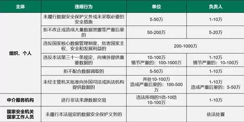 数据安全法解读 图，数据安全法详解图解